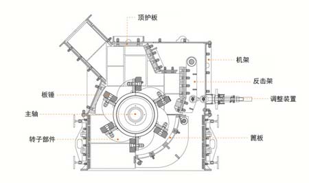 细碎机工作原理示意图