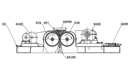 对辊式破碎机 工作原理示意图