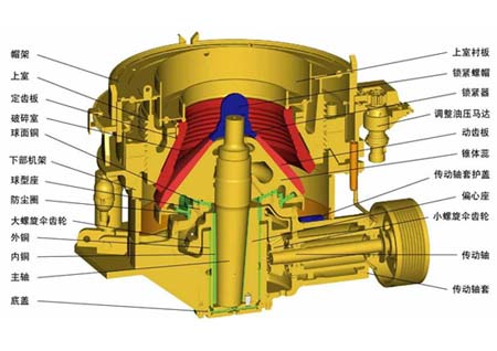 全液压圆锥破碎机工作原理示意图