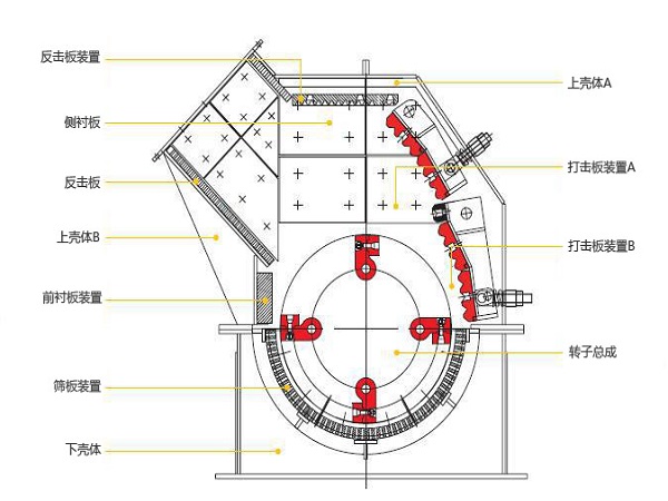 锤式破碎机原理图.jpg